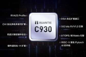 Alibaba’s DAMO Academy gears up to launch its first server-grade RISC-V CPU in March 2025