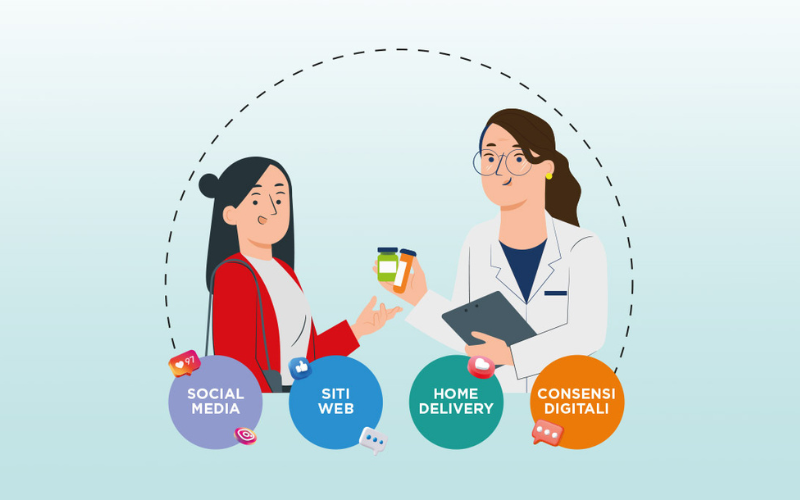 FidelyFarm: il motore della fidelizzazione e trasformazione digitale per le farmacie