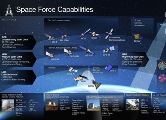 emerging-technologies-in-us-national-defense,-part-1:-space-domain-awareness-(sda)