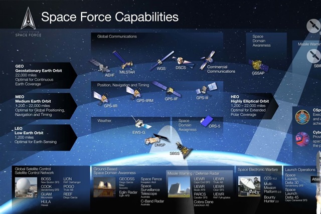 Emerging technologies in US national defense, Part 1: Space domain awareness (SDA)