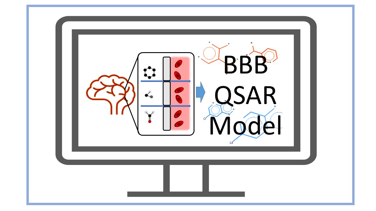 New developments in regulatory QSAR modeling: a new QSAR model for predicting blood brain barrier permeability