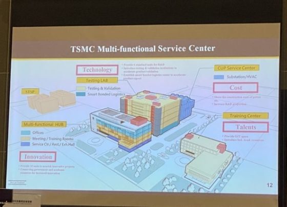 tsmc-builds-new-fab-supply-chain-hub-in-southern-taiwan