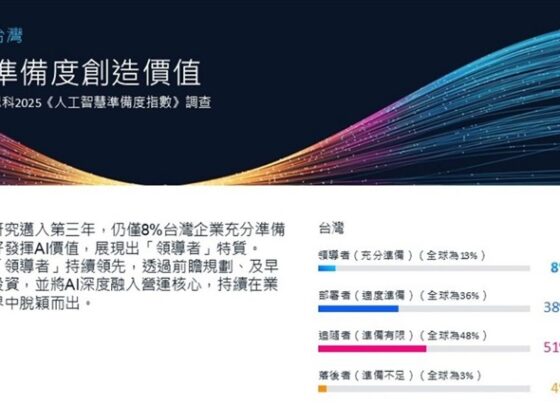 cisco-reveals-taiwan-lags-behind-sea-in-ai-readiness