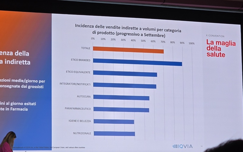 Grossisti, proseguono le concentrazioni: in vent’anni spariti due terzi delle imprese