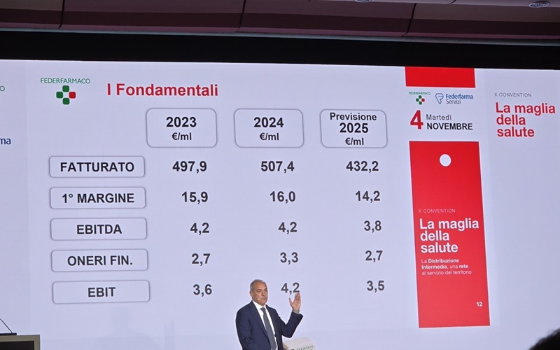 Federfarma.co al riassetto: un futuro da distributore “virtuale” delle cooperative