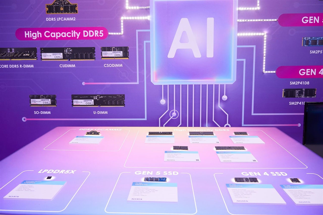 CXL development and hardware adoption