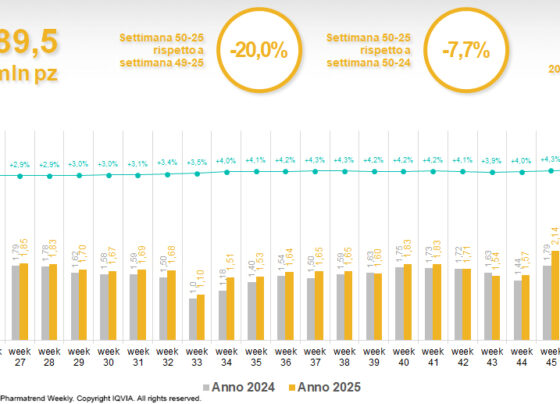 iqvia,-nella-settimana-50-battuta-d’arresto-per-l’online-che-sull’anno-perde-quasi-l’8%-nei-volumi